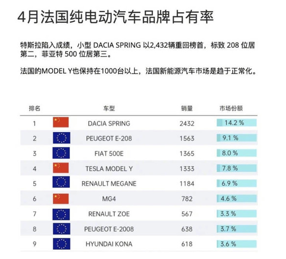 法国汽车品牌国企，崛起与挑战