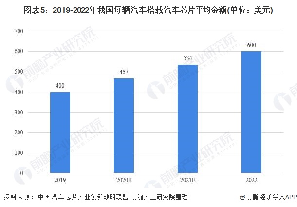 深度解析，全球汽车品牌成交均价的演变与趋势