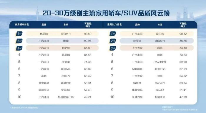 汽车品牌风云榜，谁才是最火的那一个？