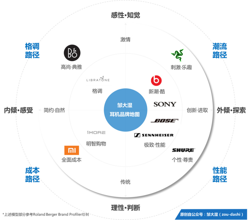 汽车品牌时间轴，从创立到现代，探索各品牌的辉煌历程