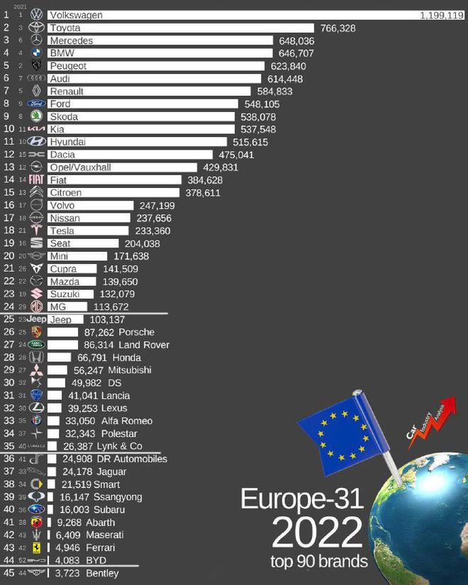 欧洲普通汽车品牌 欧洲汽车品牌排名