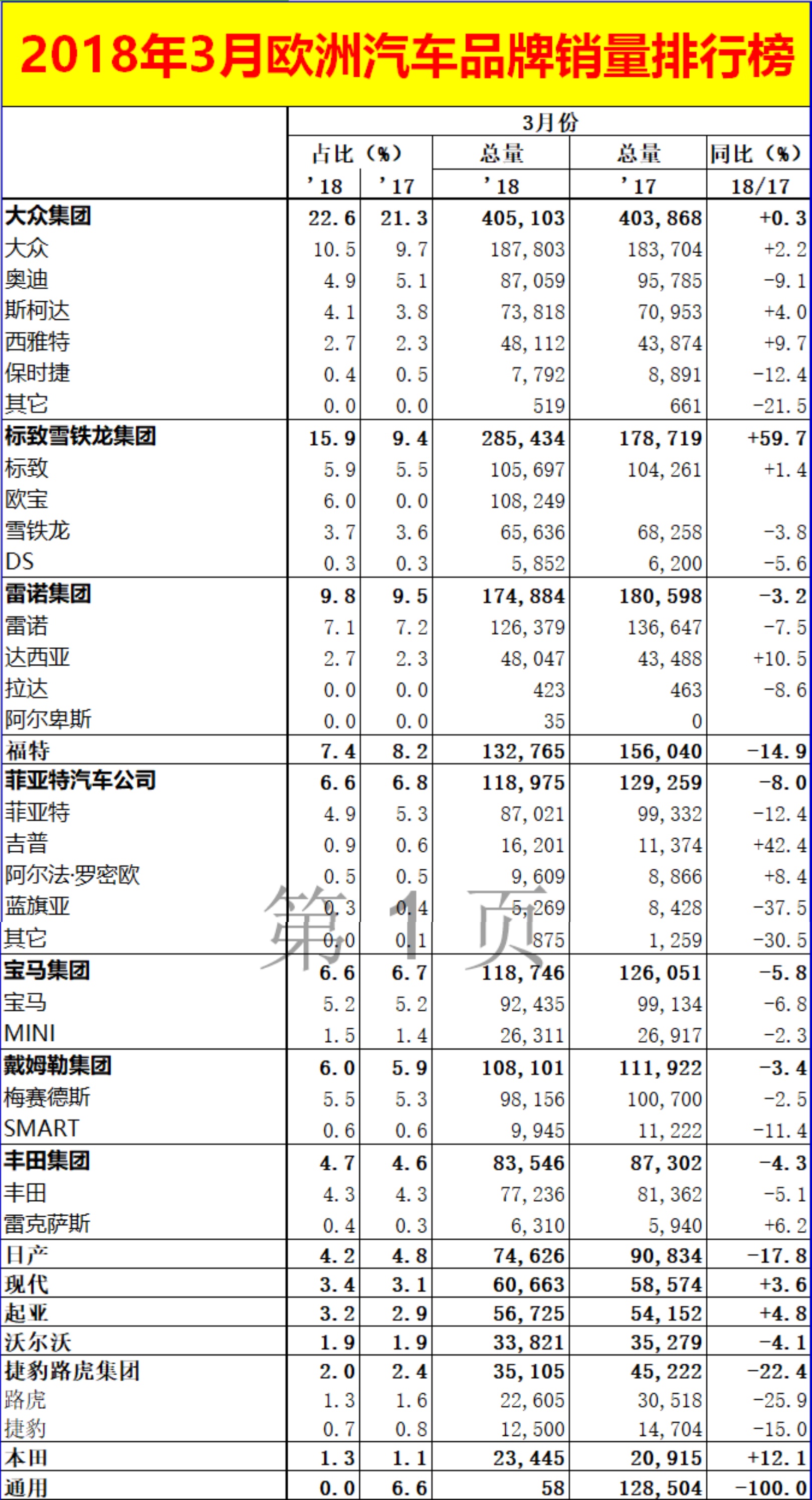 欧洲普通汽车品牌 欧洲汽车品牌排名