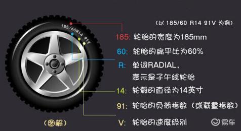 汽车品牌轮胎的发展历程及其重要性