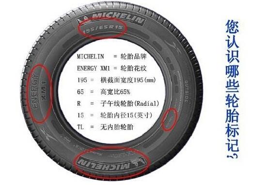 汽车品牌轮胎的发展历程及其重要性