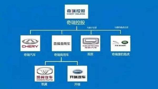 汽车品牌大盘点，顿、奇、飞、瑞、威，你最喜欢哪个？