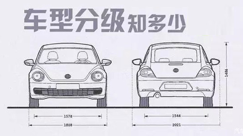 汽车品牌分级abcd:如何选择最适合自己的汽车？