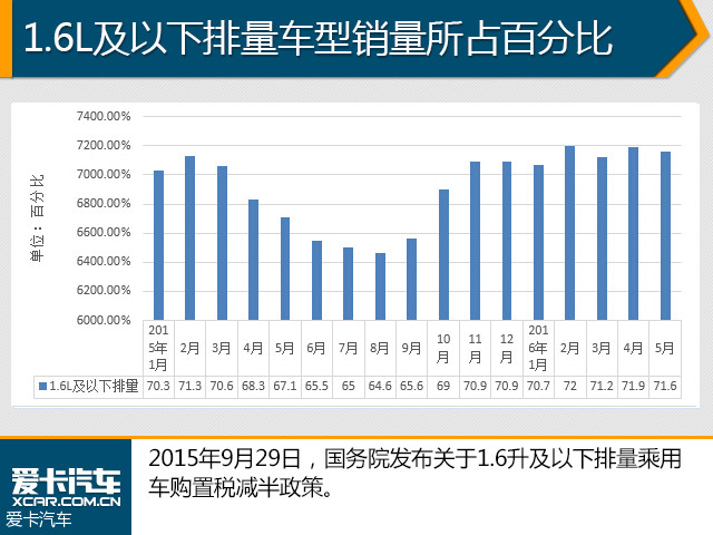 汽车品牌车型数量的多样化趋势及其市场影响