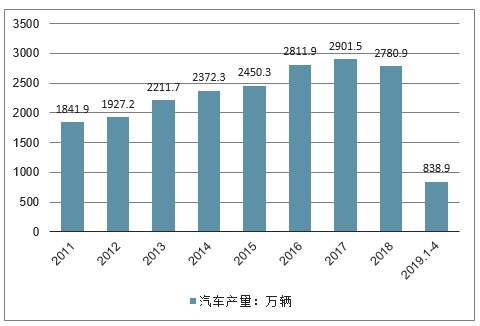 汽车销量数据解析，全球各大品牌市场竞争态势及前景展望