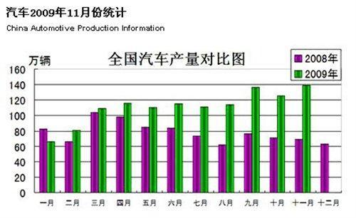 汽车销量数据解析，全球各大品牌市场竞争态势及前景展望