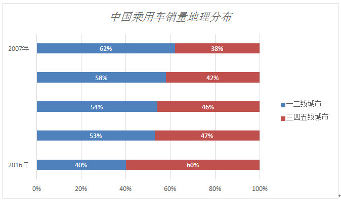 汽车销量数据解析，全球各大品牌市场竞争态势及前景展望