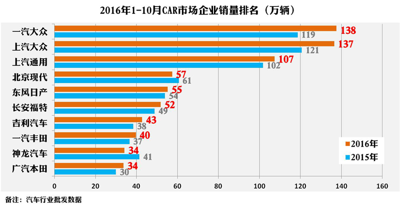 汽车品牌厂家排名及市场分析，谁在领先竞争中脱颖而出？