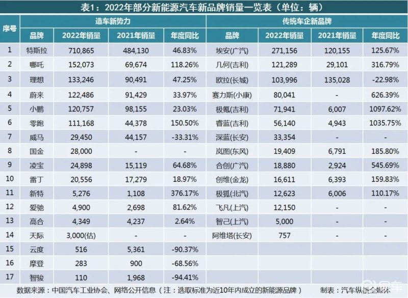 汽车品牌厂家排名及市场分析，谁在领先竞争中脱颖而出？