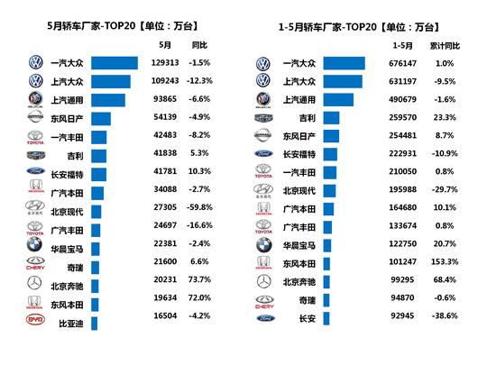 汽车品牌元年，重塑格局，引领未来