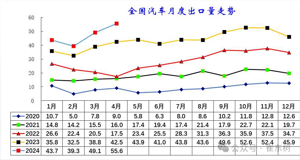 全球主要汽车品牌出口市场分析与展望