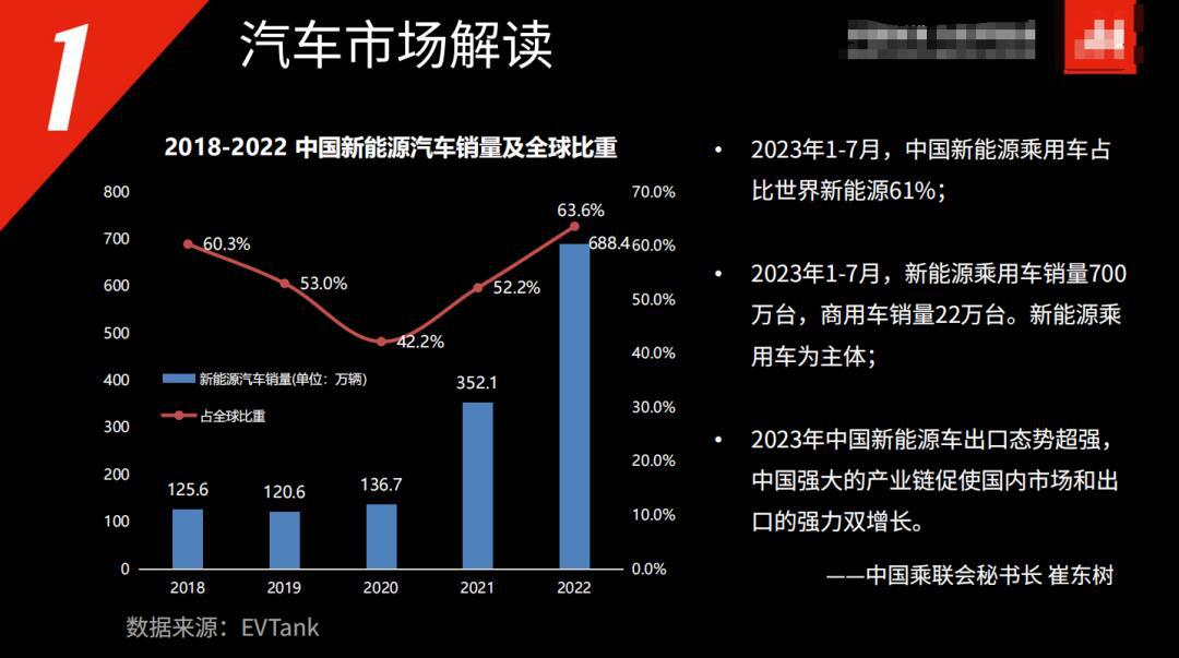 全球主要汽车品牌出口市场分析与展望