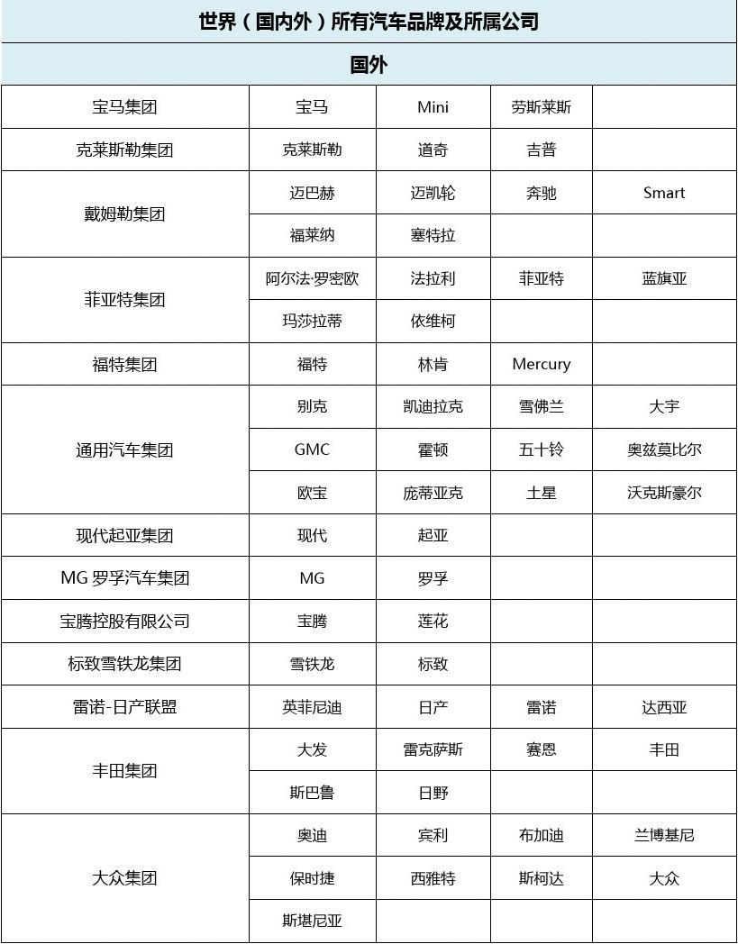 汽车品牌国别分类，全球各大车企的本土化与全球化战略