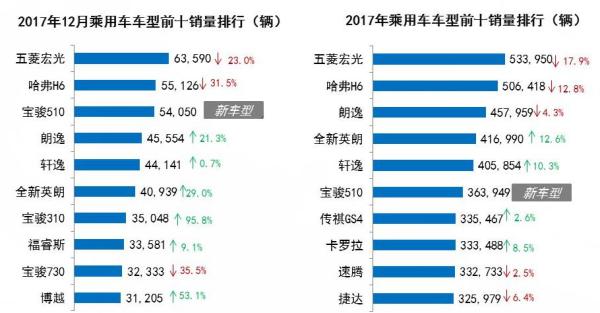 销量最佳汽车品牌，一场全球竞争的胜利者篇章