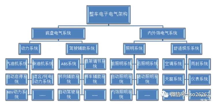 构建高效的汽车品牌销售架构