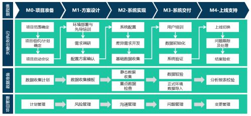 构建高效的汽车品牌销售架构