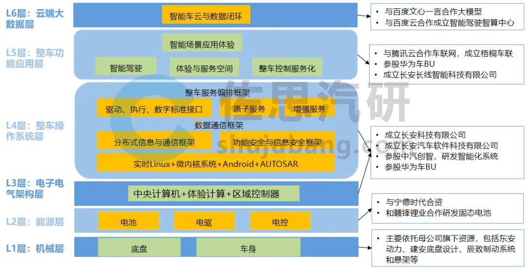 构建高效的汽车品牌销售架构