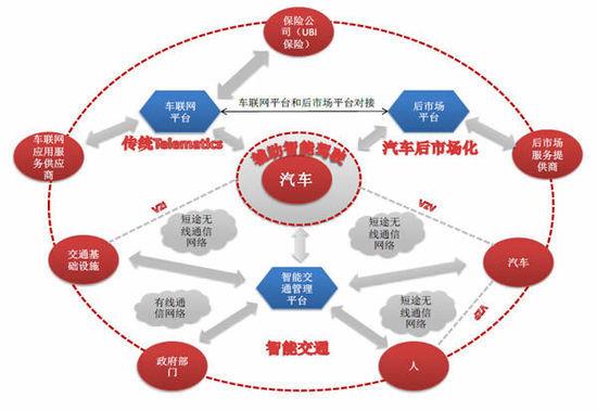 汽车品牌向下延伸，探索产业链的无限可能