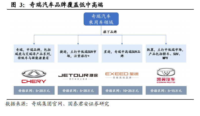 汽车品牌向下延伸，探索产业链的无限可能