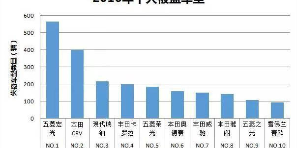 汽车品牌被盗率，揭示背后的原因与解决之道