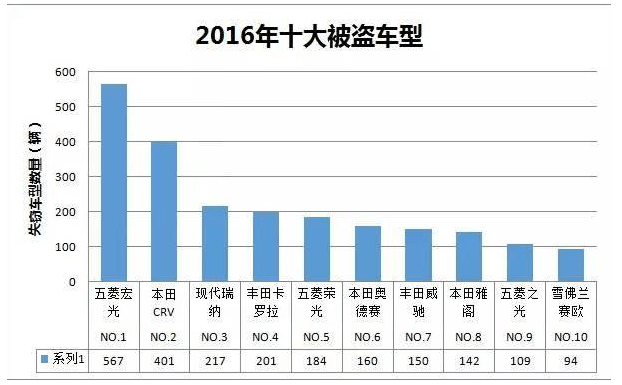 汽车品牌被盗率，揭示背后的原因与解决之道