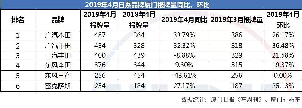 厦门汽车品牌分段及其市场表现分析