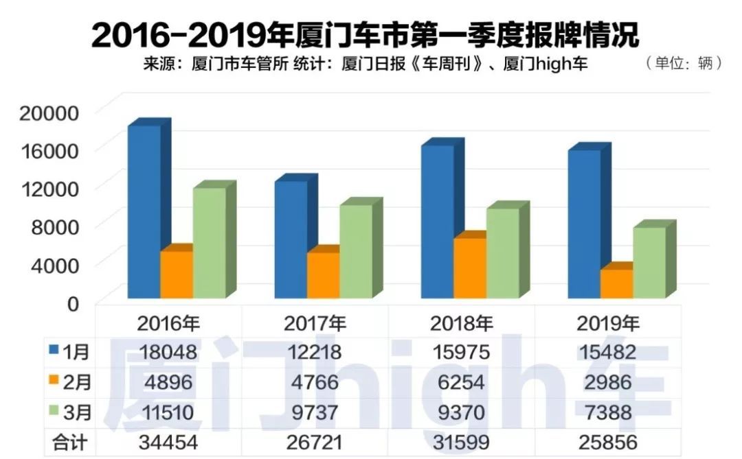 厦门汽车品牌分段及其市场表现分析