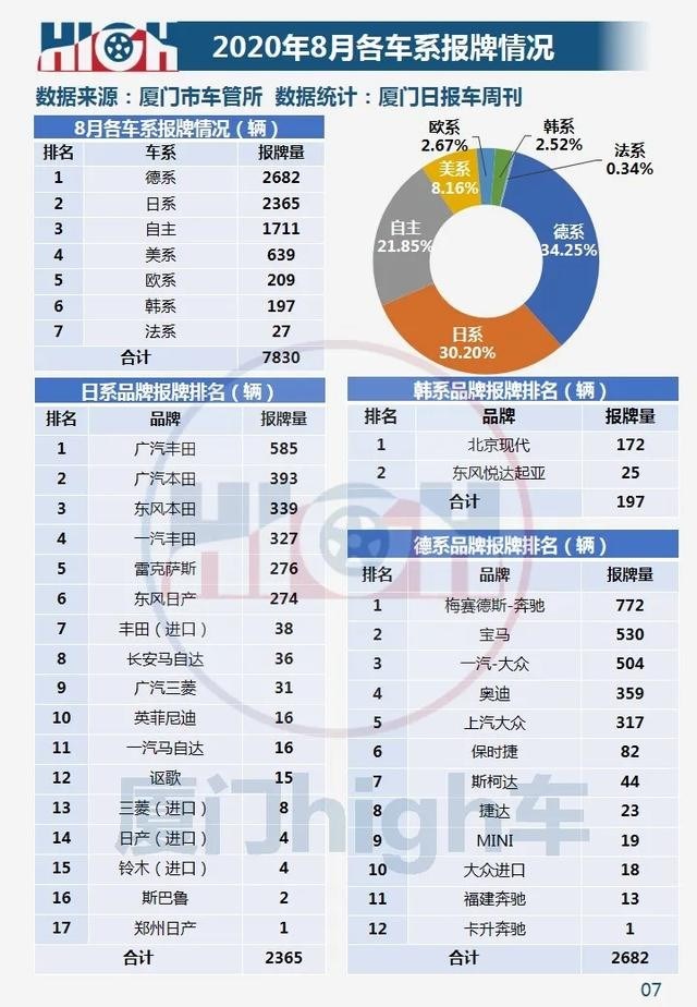 厦门汽车品牌分段及其市场表现分析