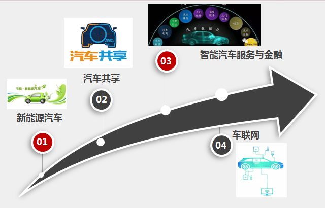 汽车品牌协同协议，构建绿色、智能、共享的汽车产业新格局