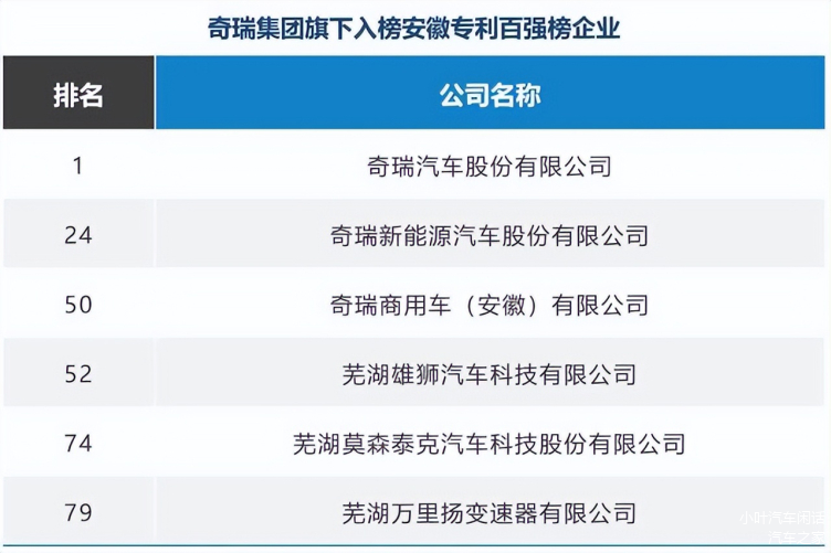 安徽籍汽车品牌，崛起与挑战并存