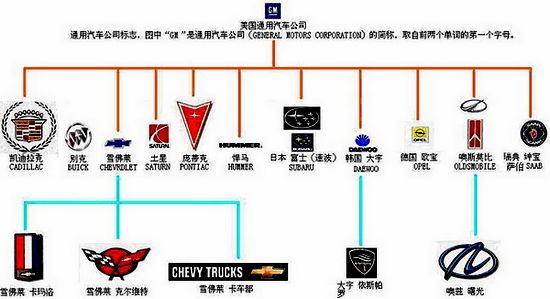  跨国汽车巨头的崛起，探索外国汽车品牌的辉煌历程与未来发展