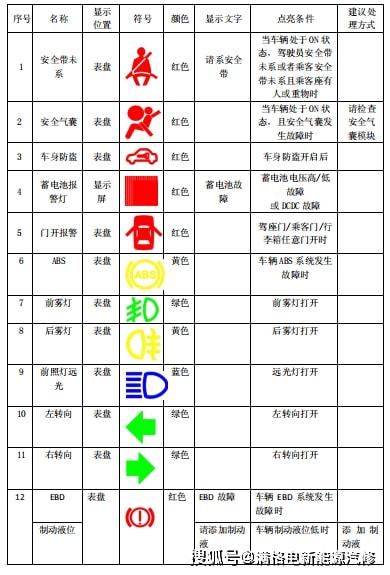 汽车品牌故障排查