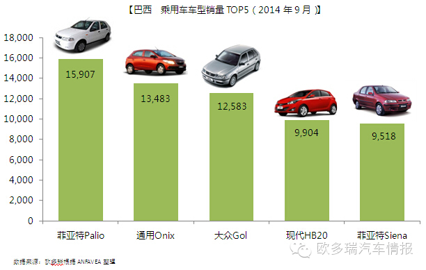 巴西本地汽车品牌的崛起与挑战，探秘拉丁美洲的汽车产业