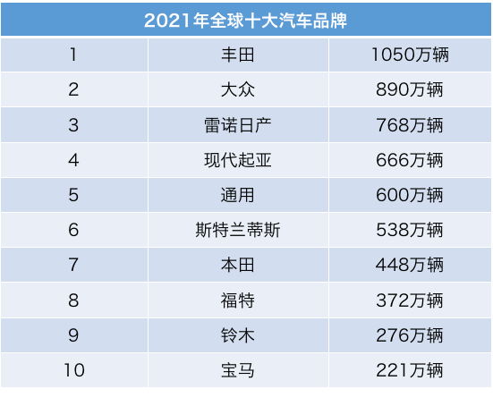 2021年全球汽车品牌均价分析，谁在领先，谁在挣扎？