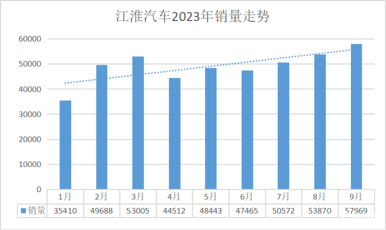 江淮汽车品牌销量分析，持续增长，挑战与机遇并存