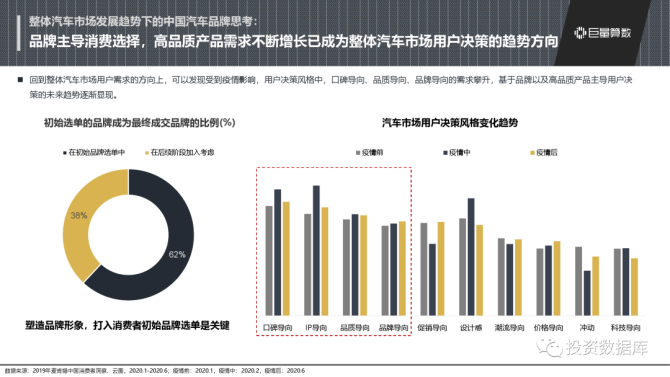 汽车品牌的市值，现状、影响因素与趋势分析