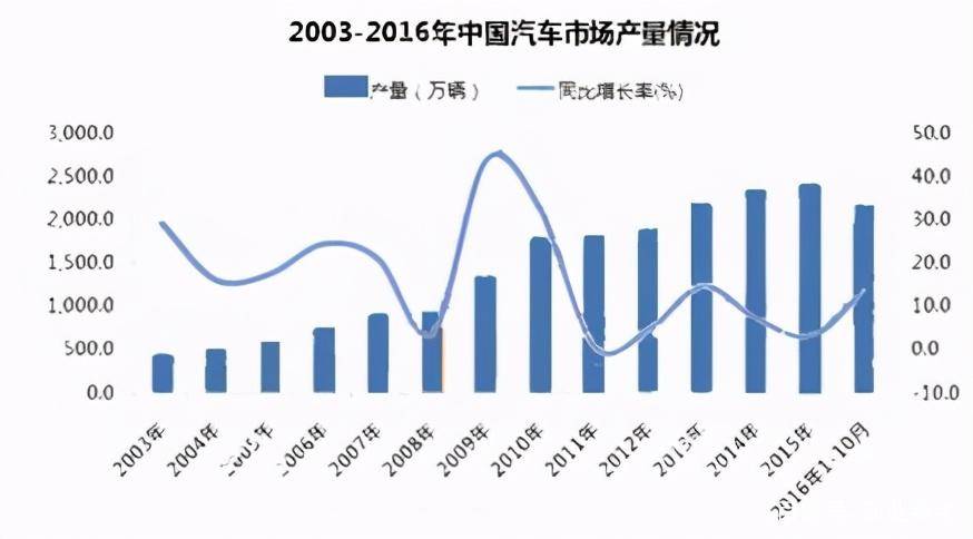 汽车品牌的市值，现状、影响因素与趋势分析