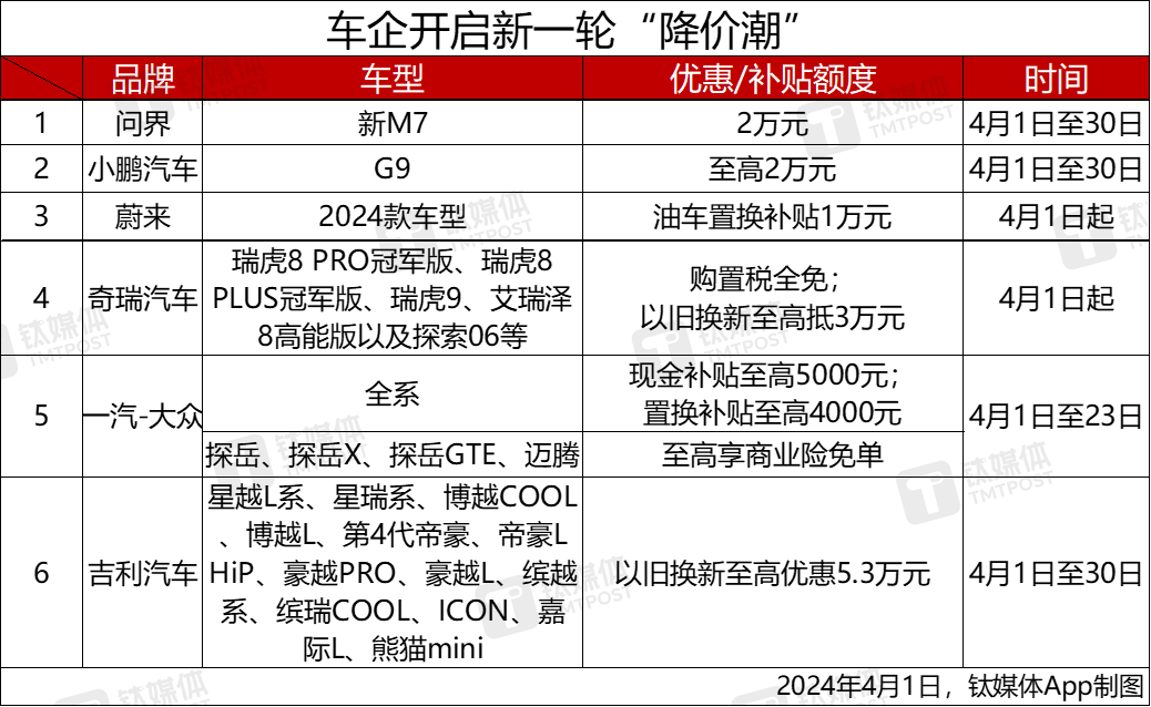 天朝汽车品牌排行