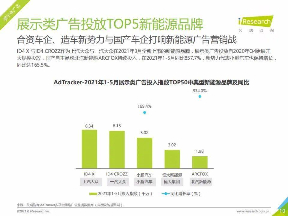  汽车品牌传播案例分析，一场成功的营销策略之旅