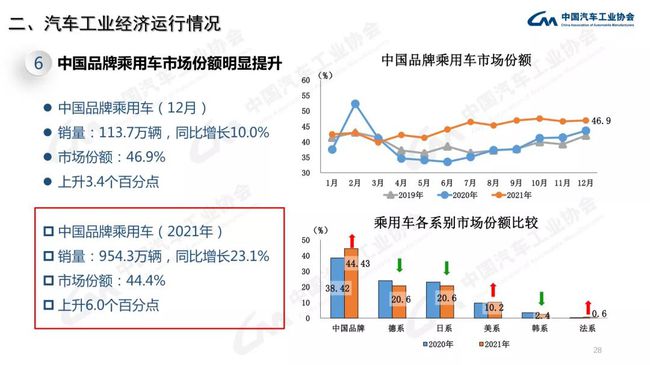 汽车行业是国民经济发展的重要支柱，而国内自有汽车品牌则是中国汽车产业的重要组成部分。随着国家对新能源汽车的支持和鼓励，国内自有汽车品牌也在不断地发展壮大。本文将从以下几个方面来探讨国内自有汽车品牌的现状和发展。