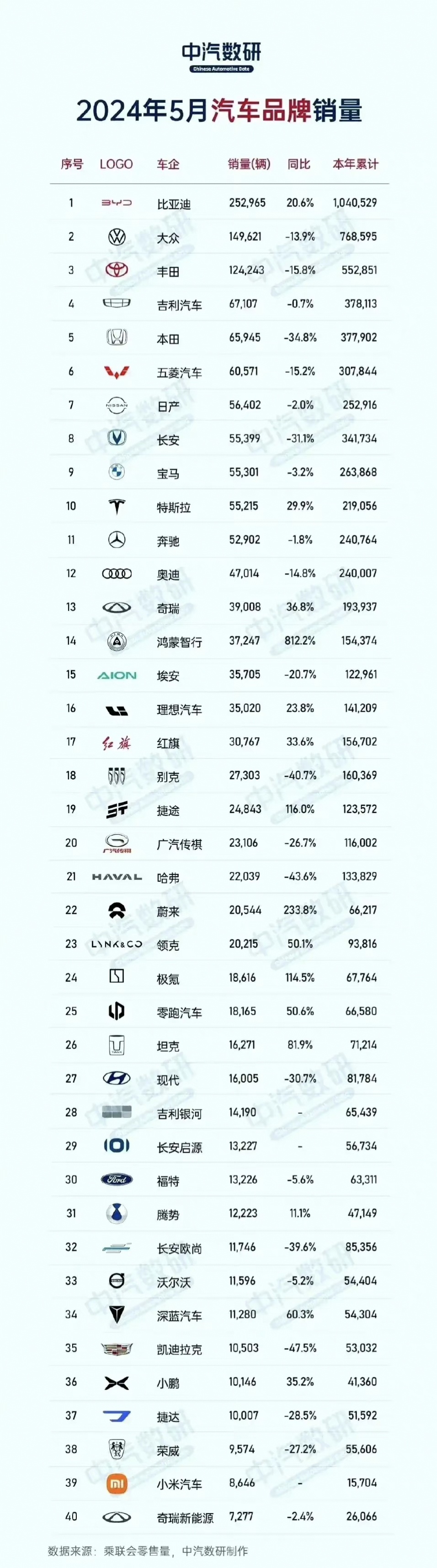 全球汽车品牌销量排名及市场趋势分析