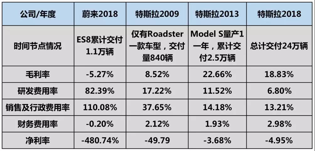 汽车品牌成本大全