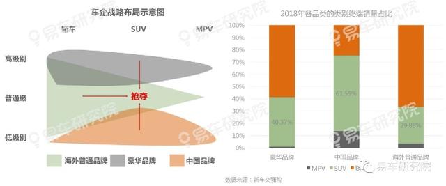 汽车品牌研究背景及其在市场中的地位分析