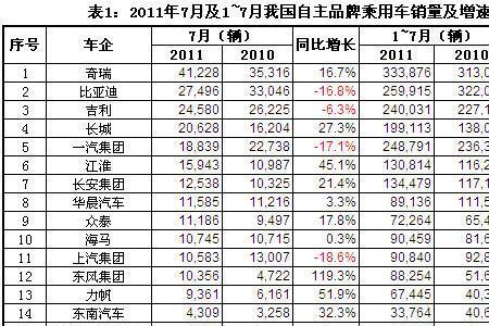 吉林汽车品牌哈——崛起中的汽车强省