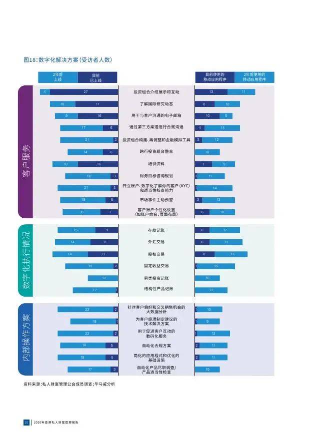 毕马威解读汽车品牌，汽车行业的变革与机遇