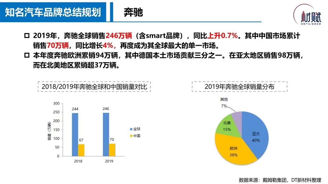 中国汽车产业的发展与知名品牌