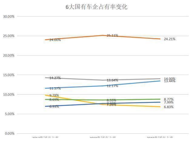 国民汽车品牌排名，中国汽车市场主导力量的竞争与变迁